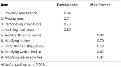 Assessing Symptom Accommodation of Social Anxiety Symptoms Among Chinese Adults: Factor Structure and Psychometric Properties of Family Accommodation Scale Anxiety—Adult Report